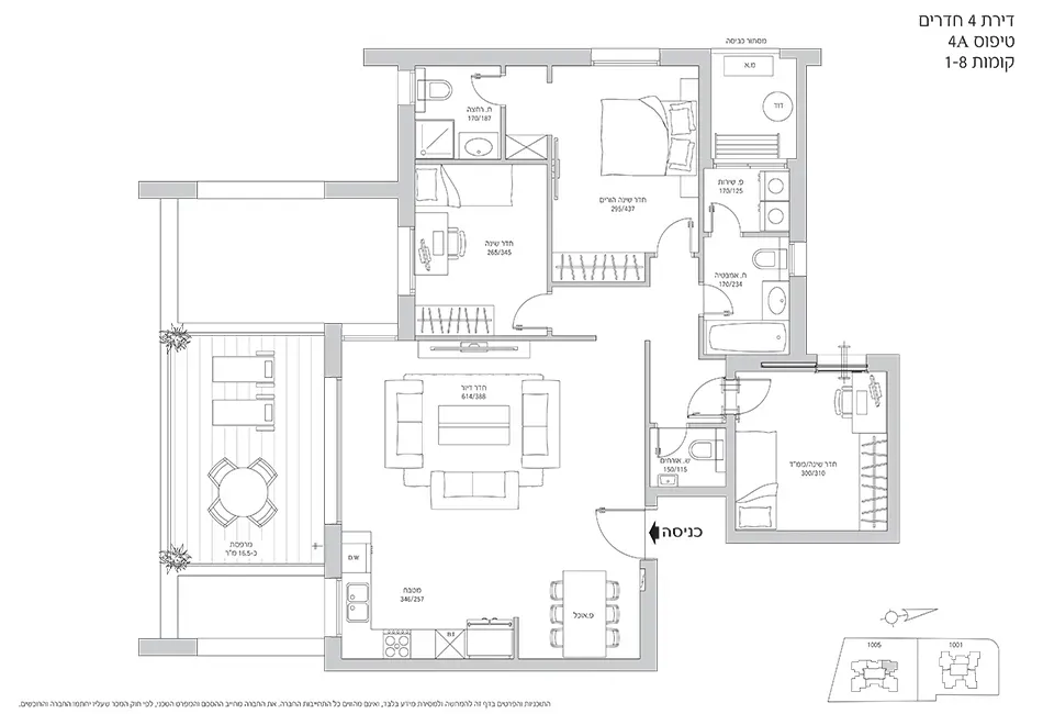 Project blueprints