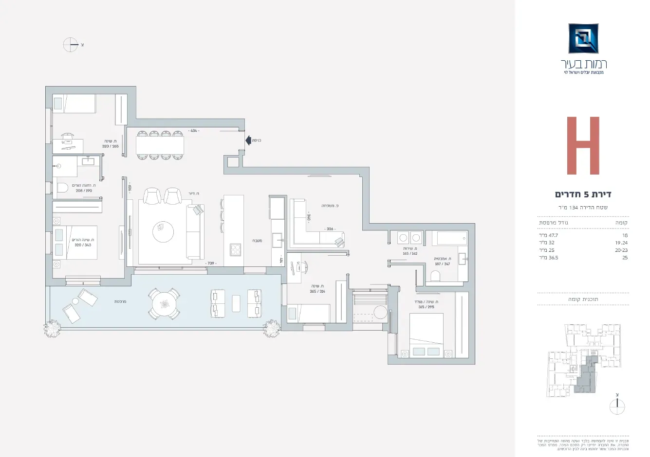 Project blueprints