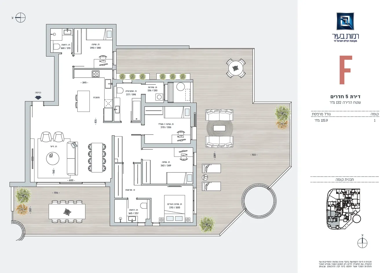 Project blueprints