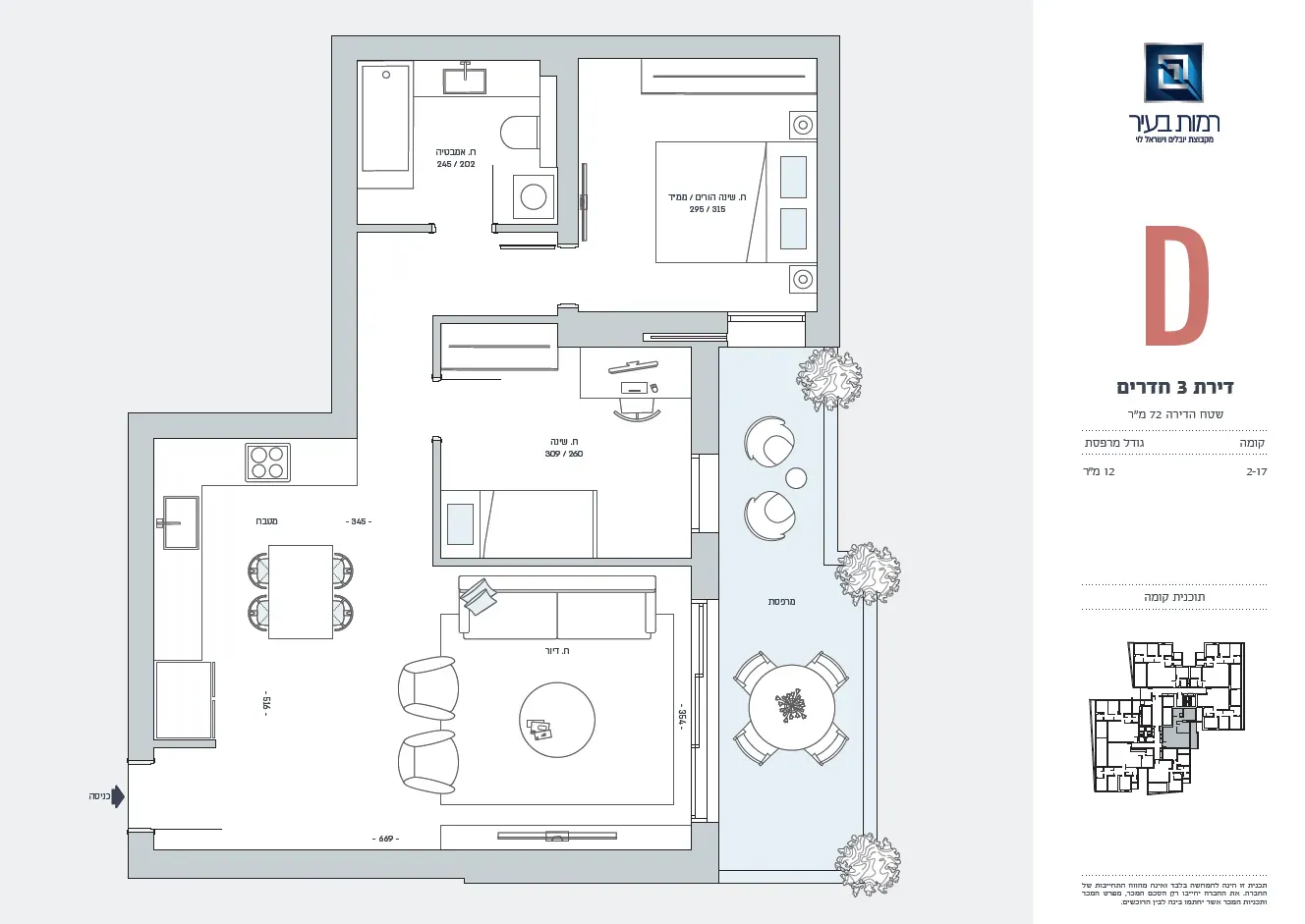 Project blueprints