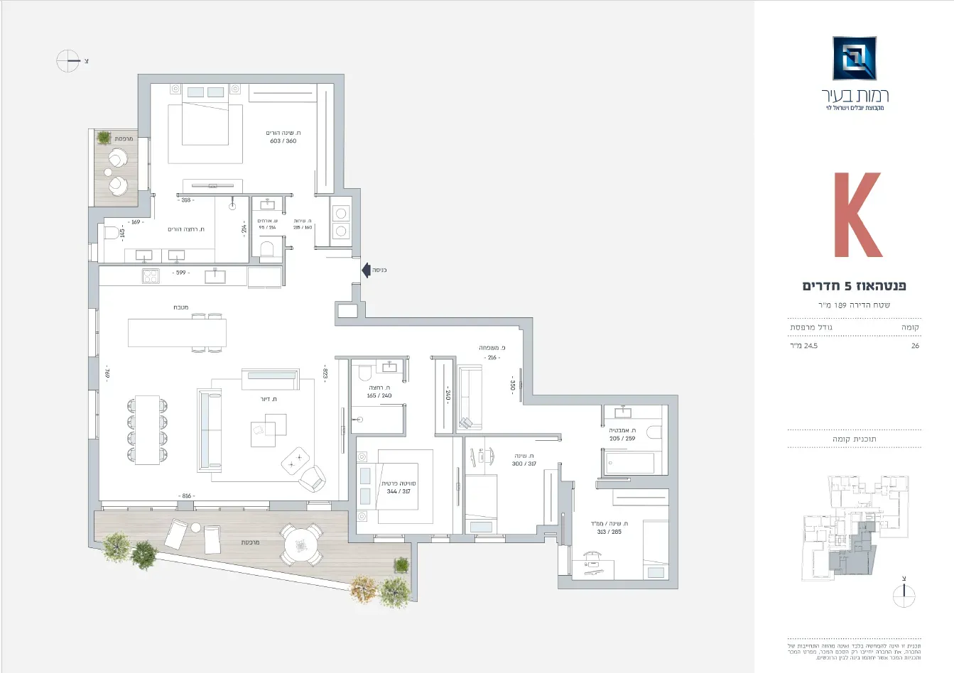 Project blueprints