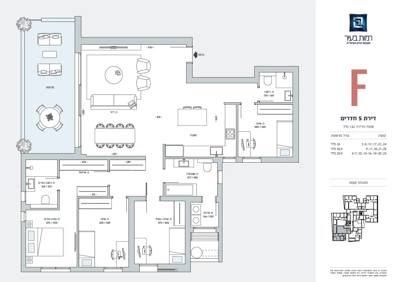 Project blueprints
