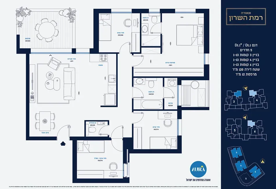 Project blueprints