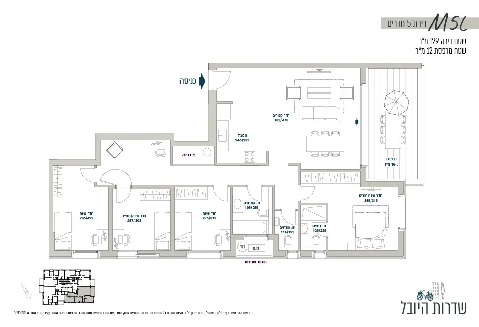 Project blueprints