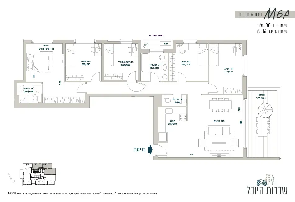 Project blueprints