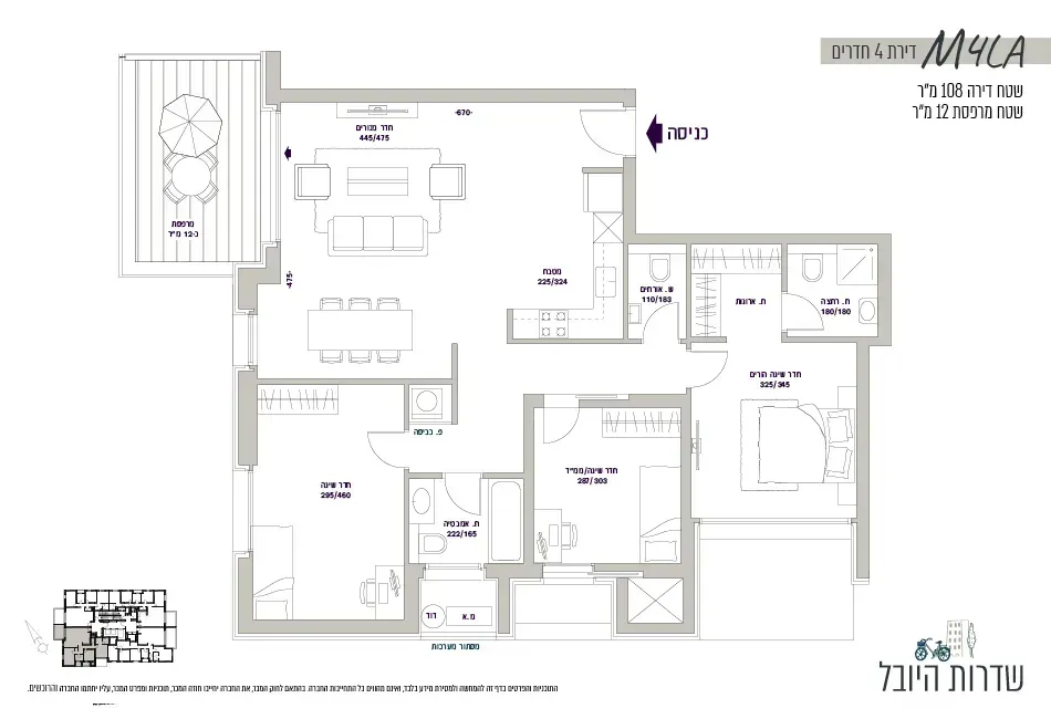 Project blueprints