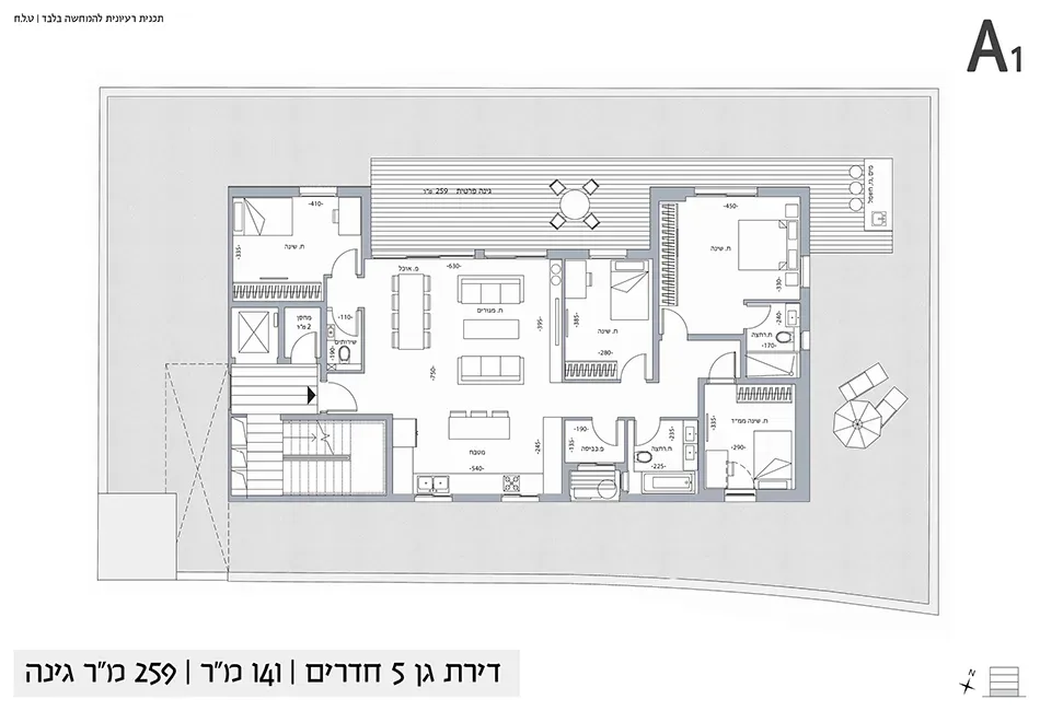 Project blueprints