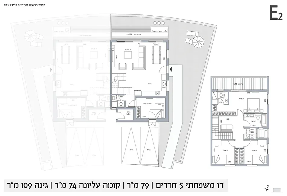 Project blueprints