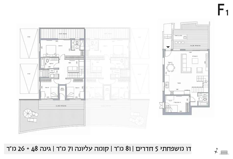 Project blueprints