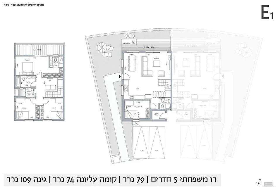 Project blueprints