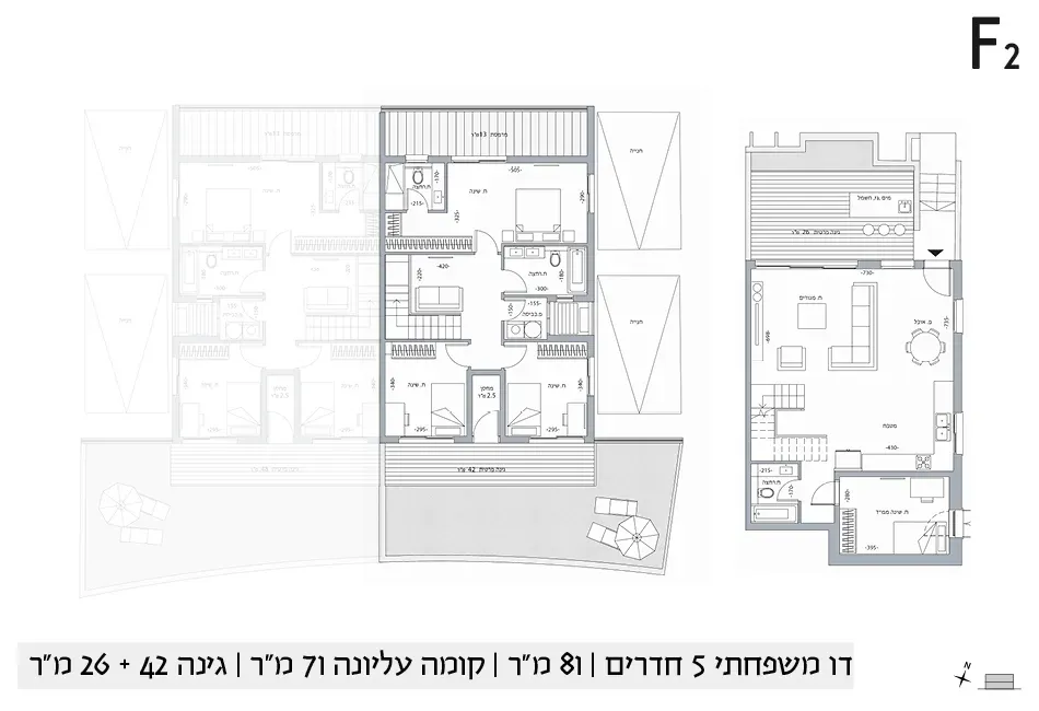 Project blueprints