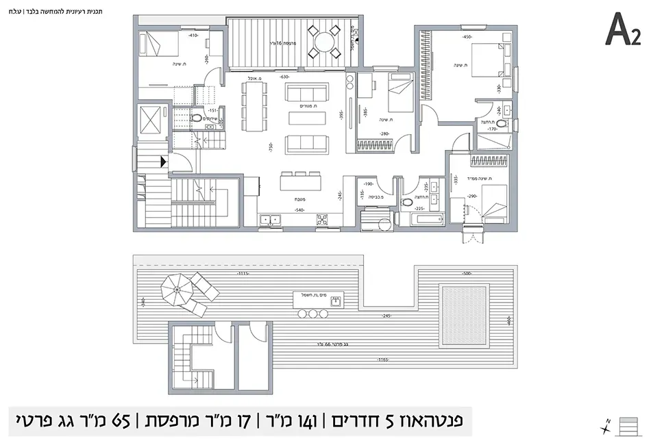 Project blueprints