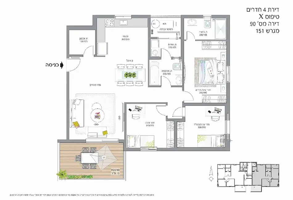 Project blueprints