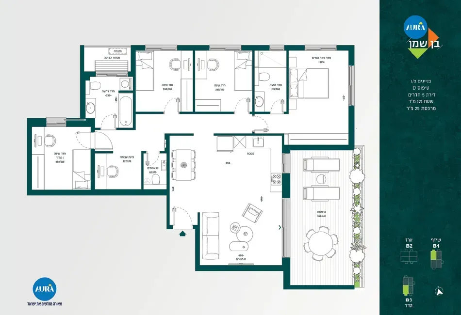Project blueprints