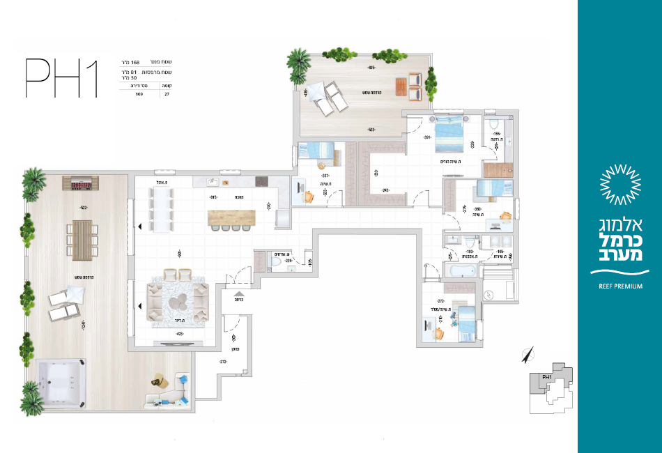 Project blueprints