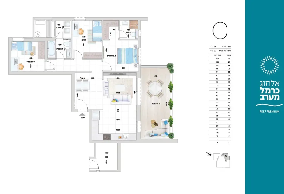 Project blueprints