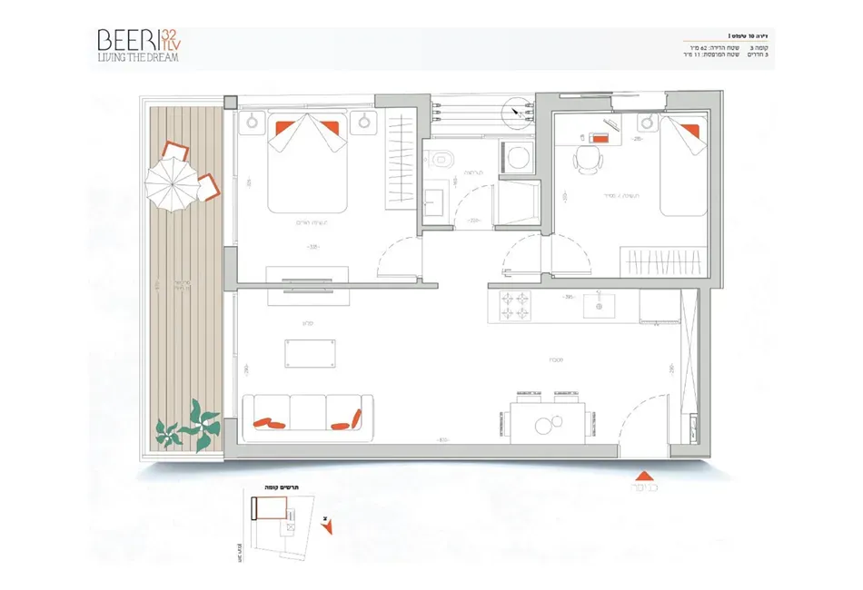 Project blueprints