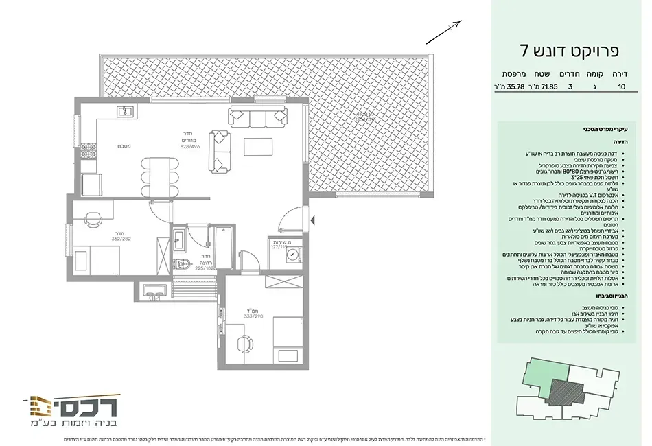 Project blueprints