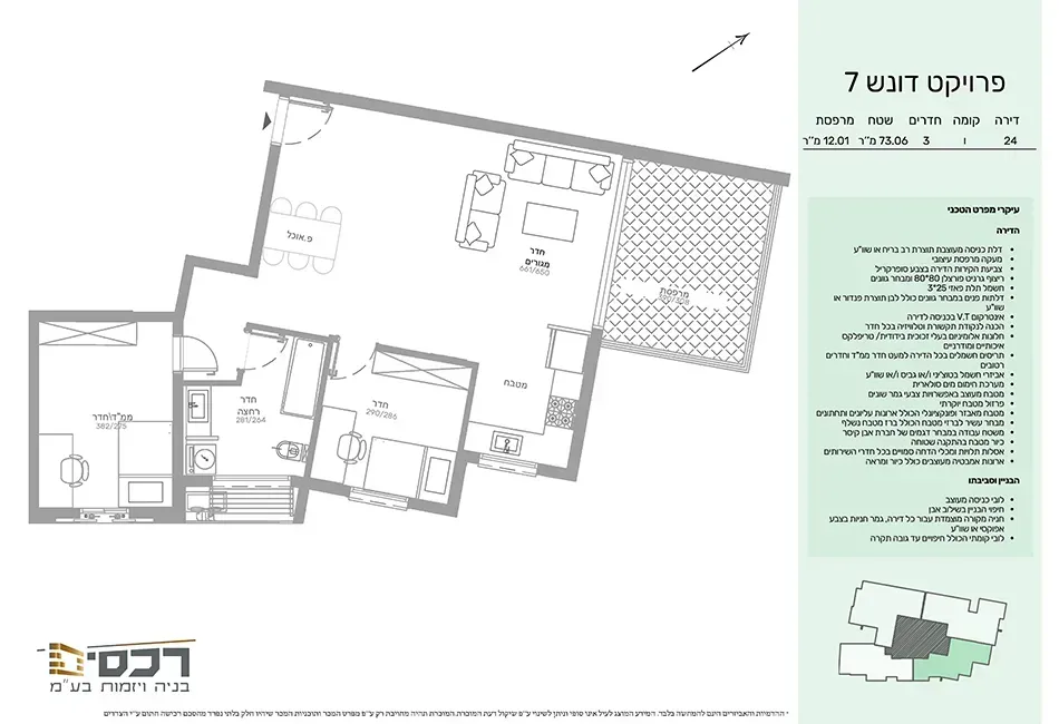 Project blueprints