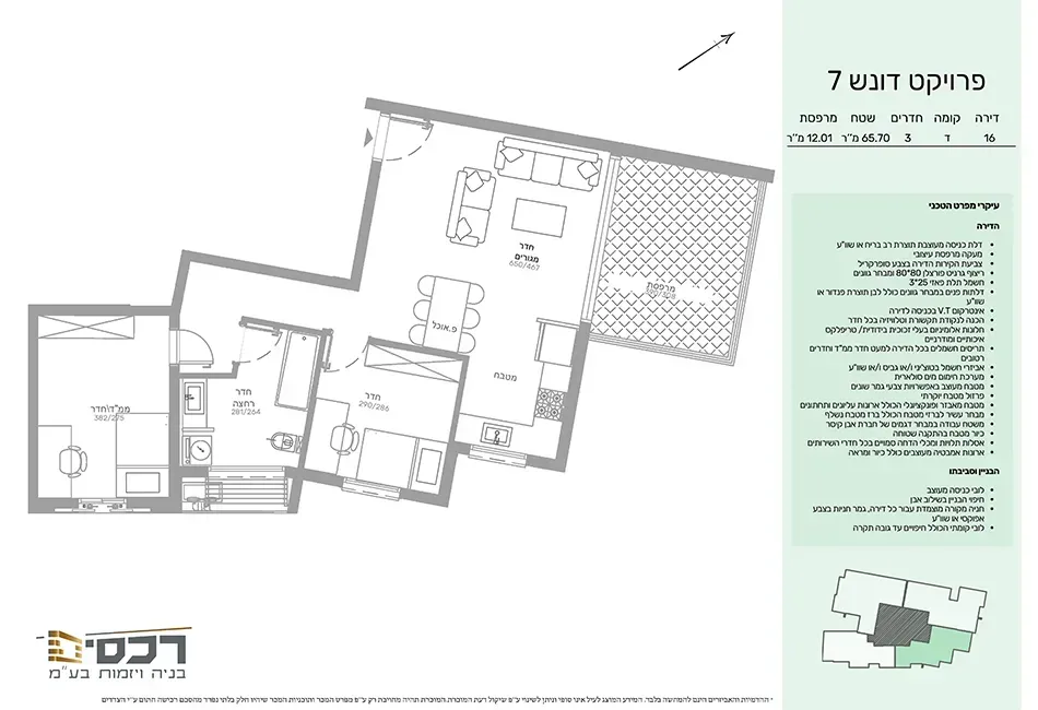 Project blueprints