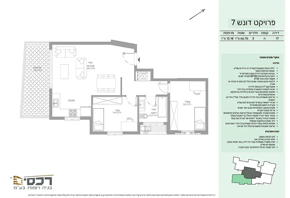 Project blueprints