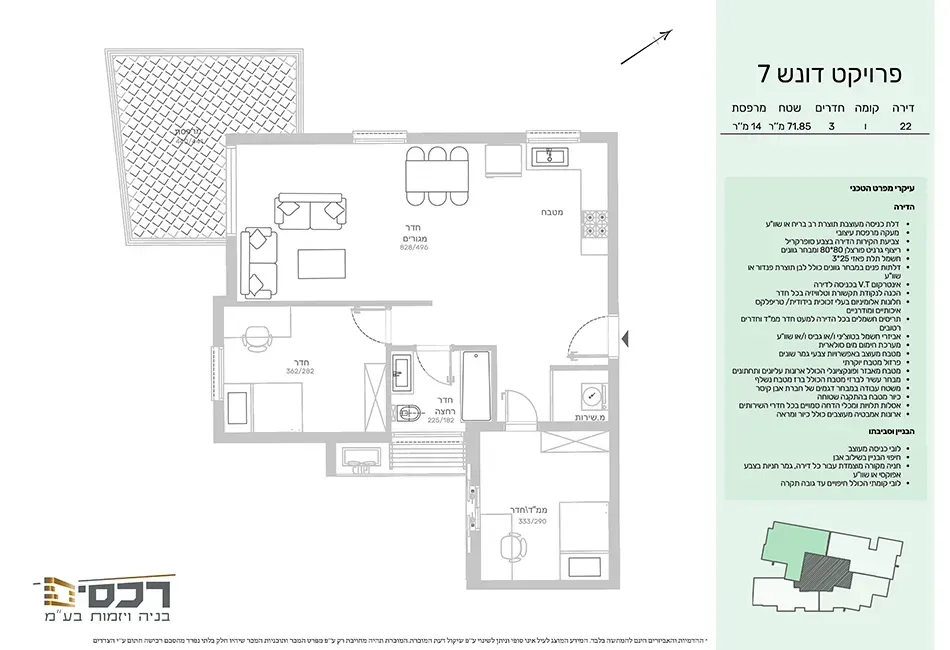 Project blueprints