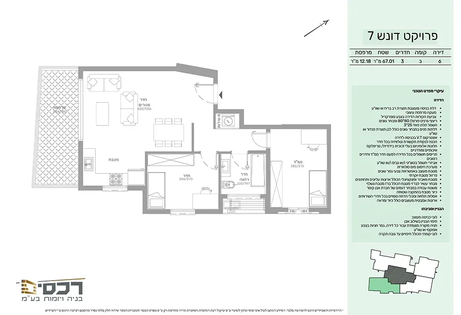 Project blueprints