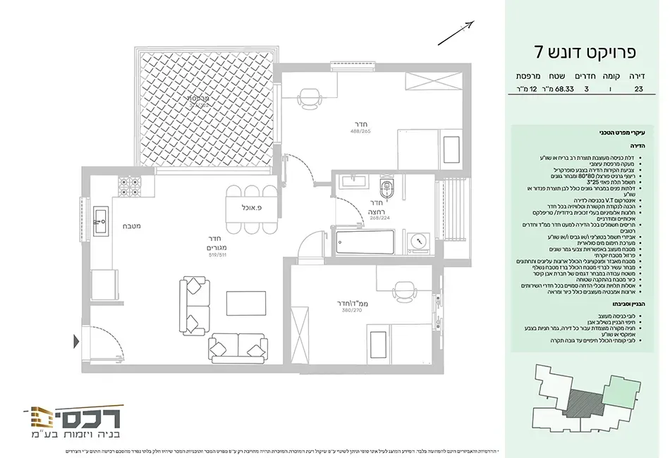 Project blueprints