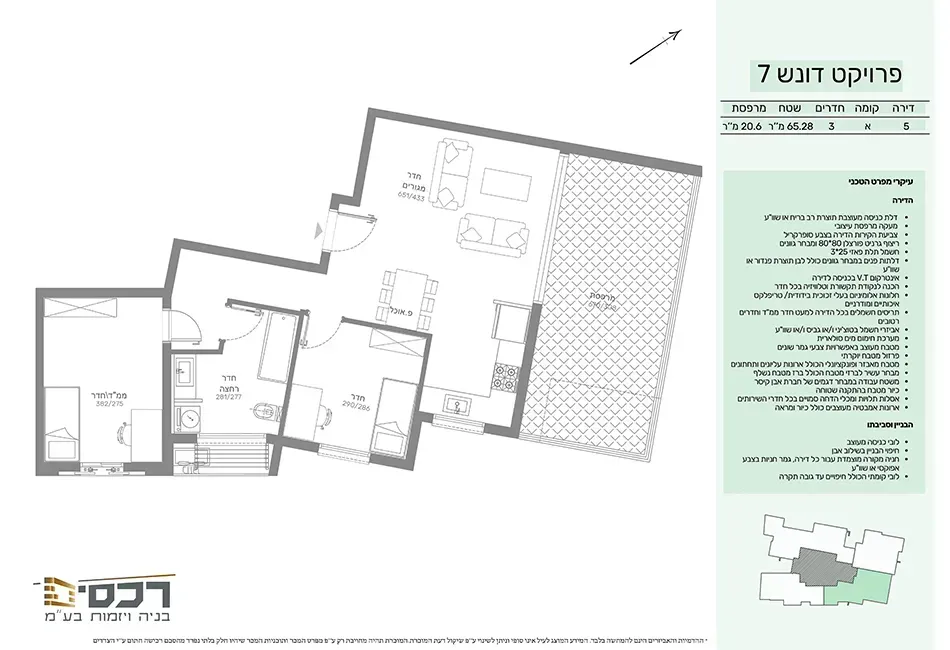Project blueprints