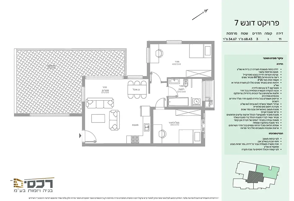 Project blueprints