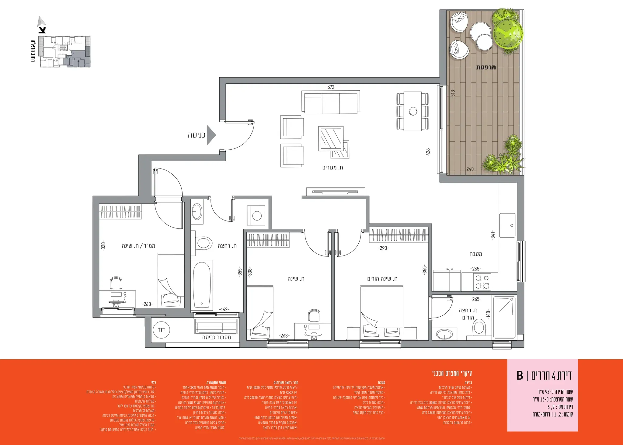 Project blueprints