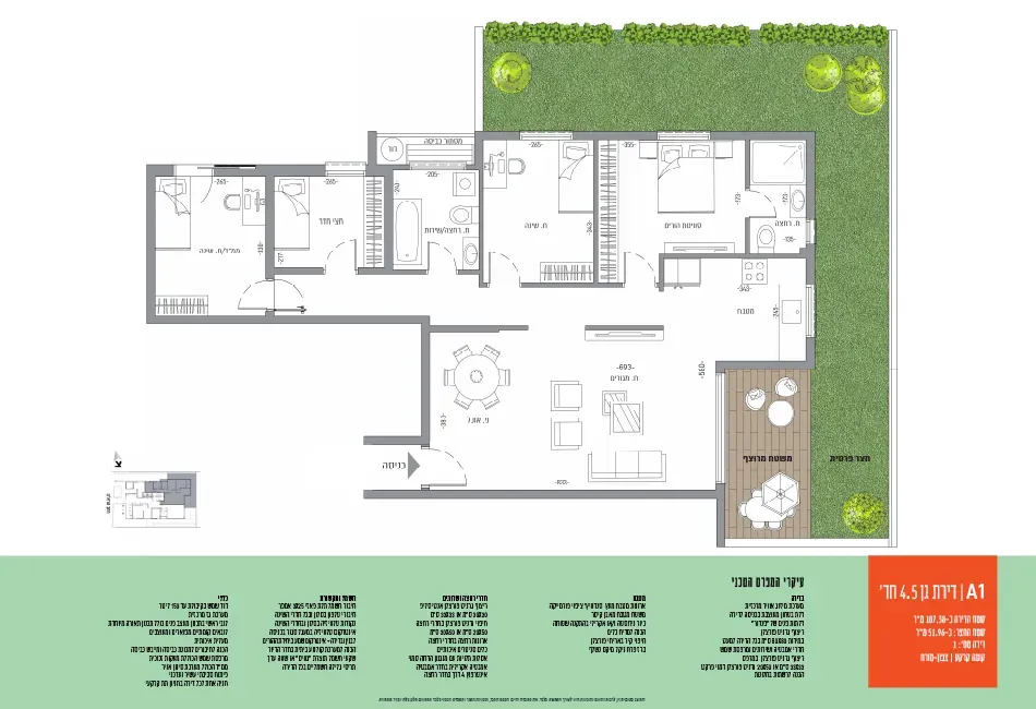 Project blueprints