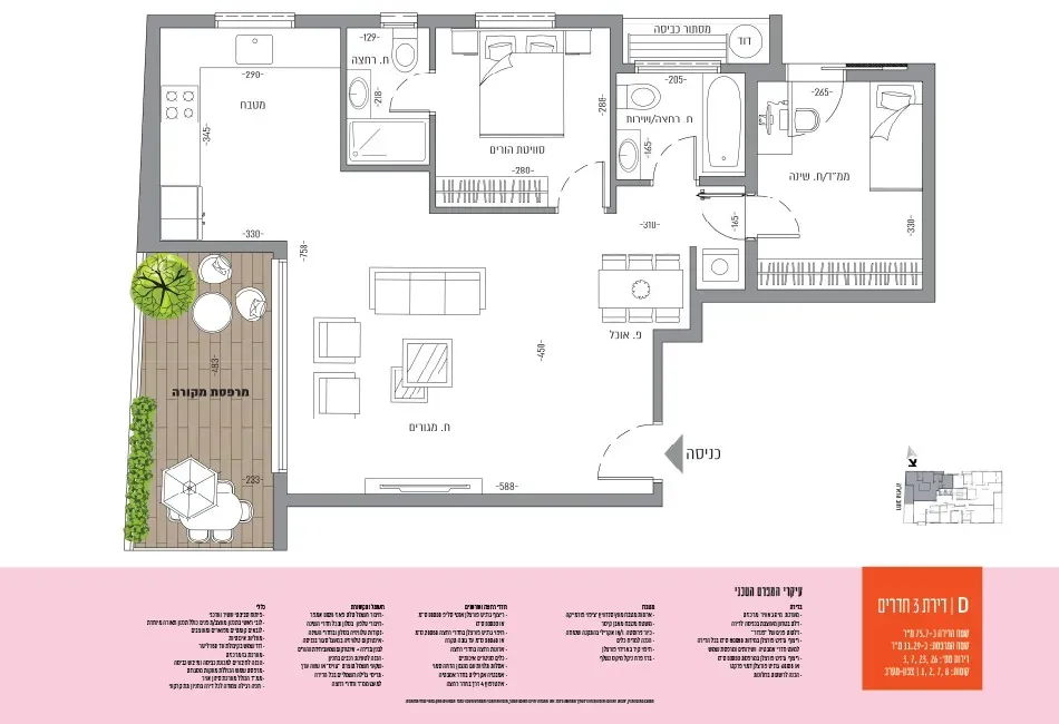 Project blueprints