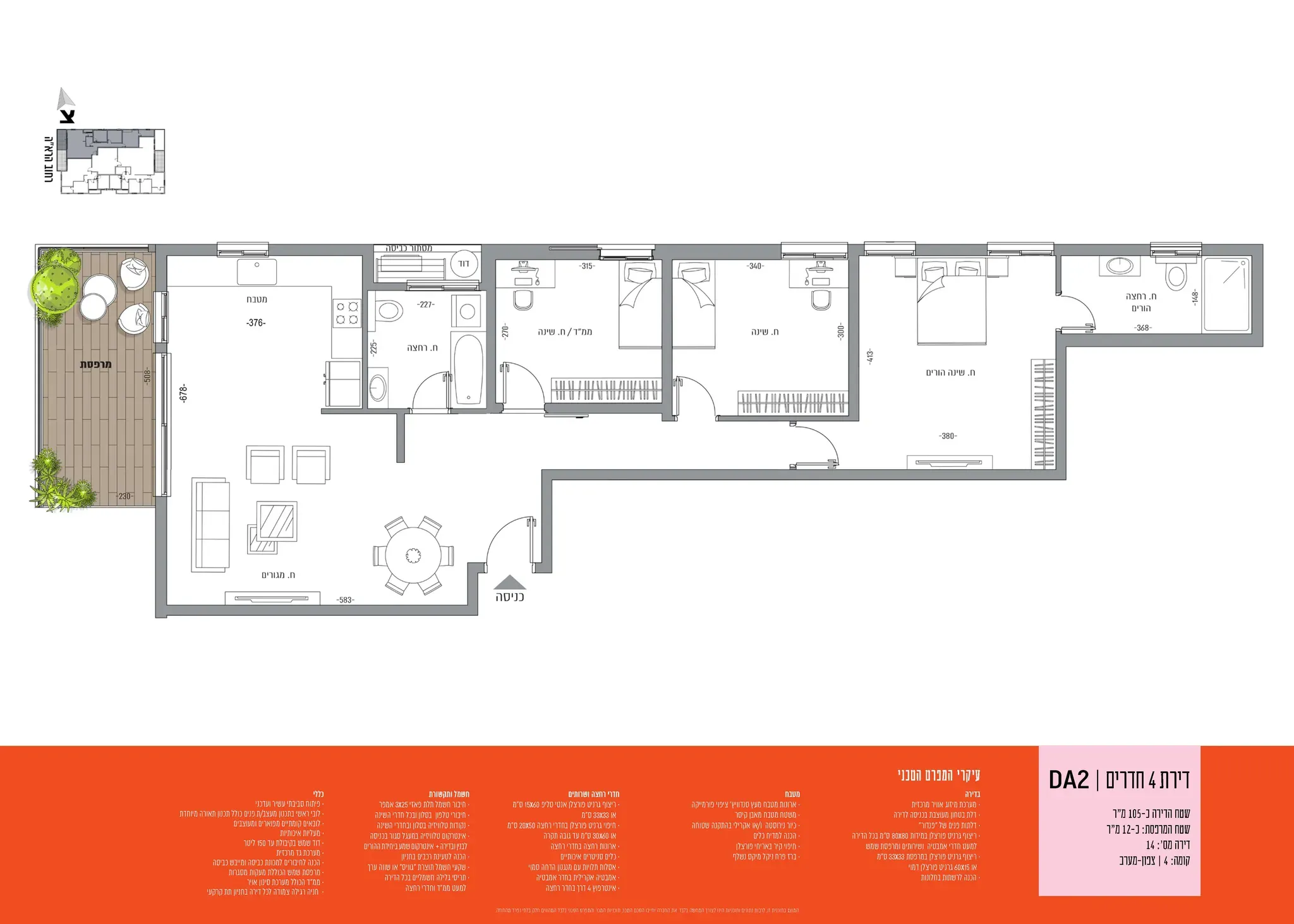 Project blueprints