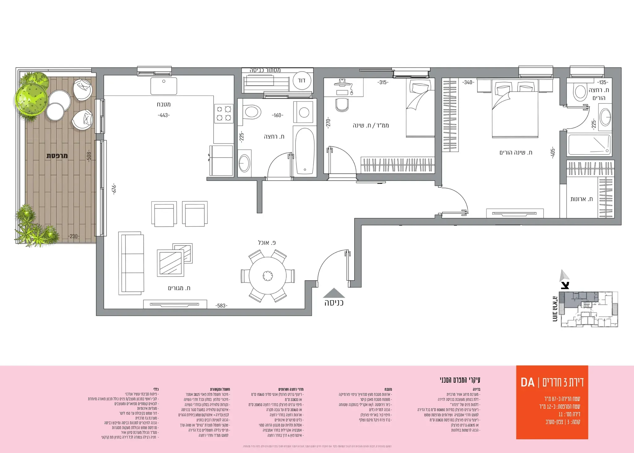 Project blueprints