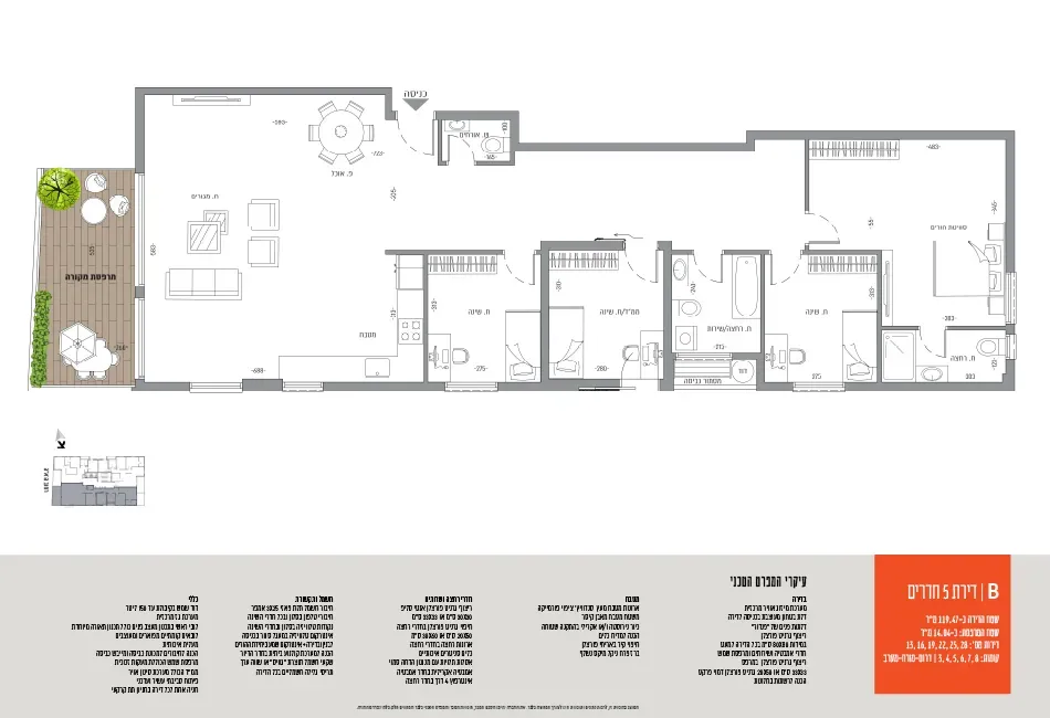 Project blueprints