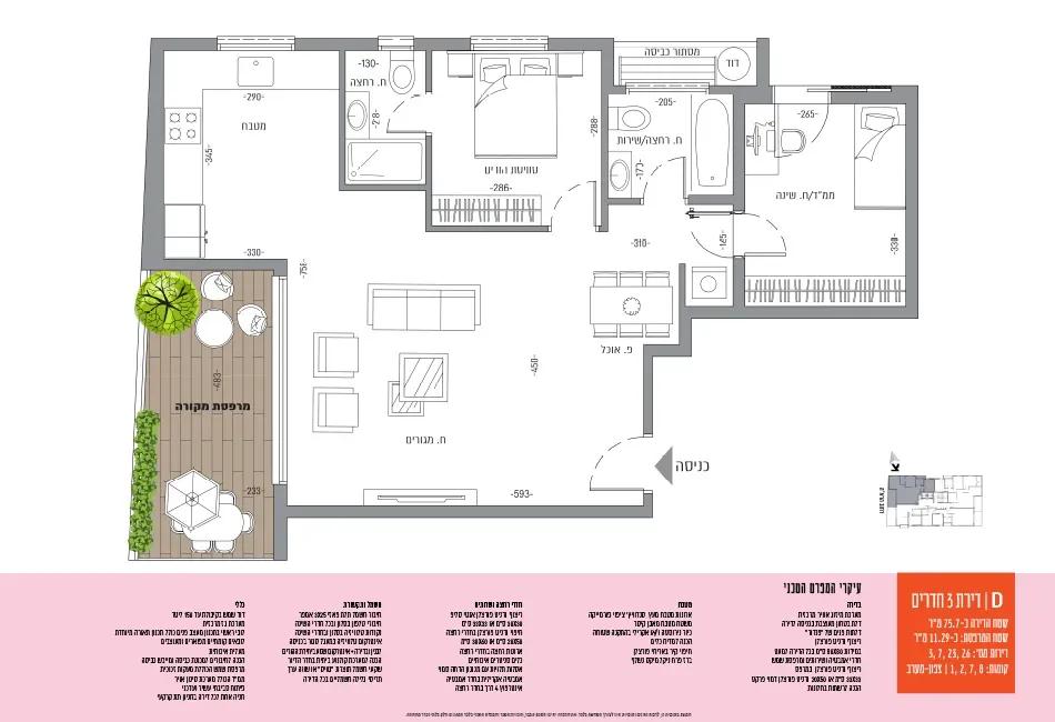 Project blueprints
