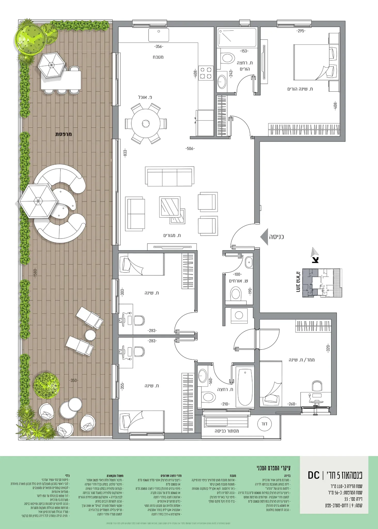 Project blueprints