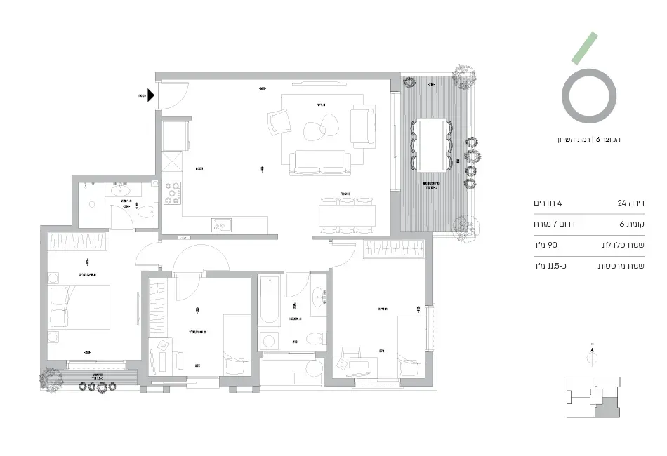 Project blueprints