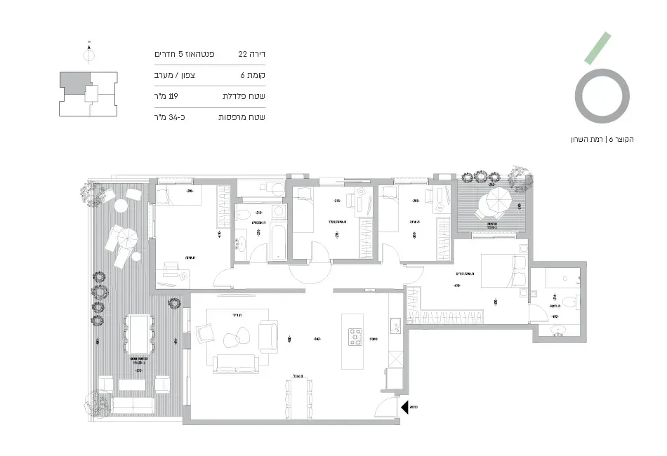 Project blueprints