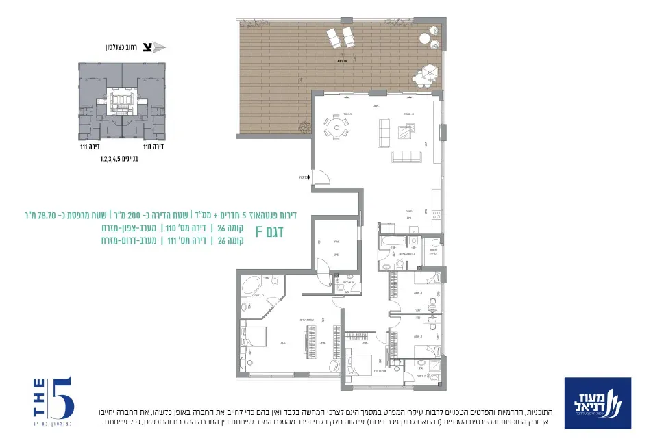 Project blueprints