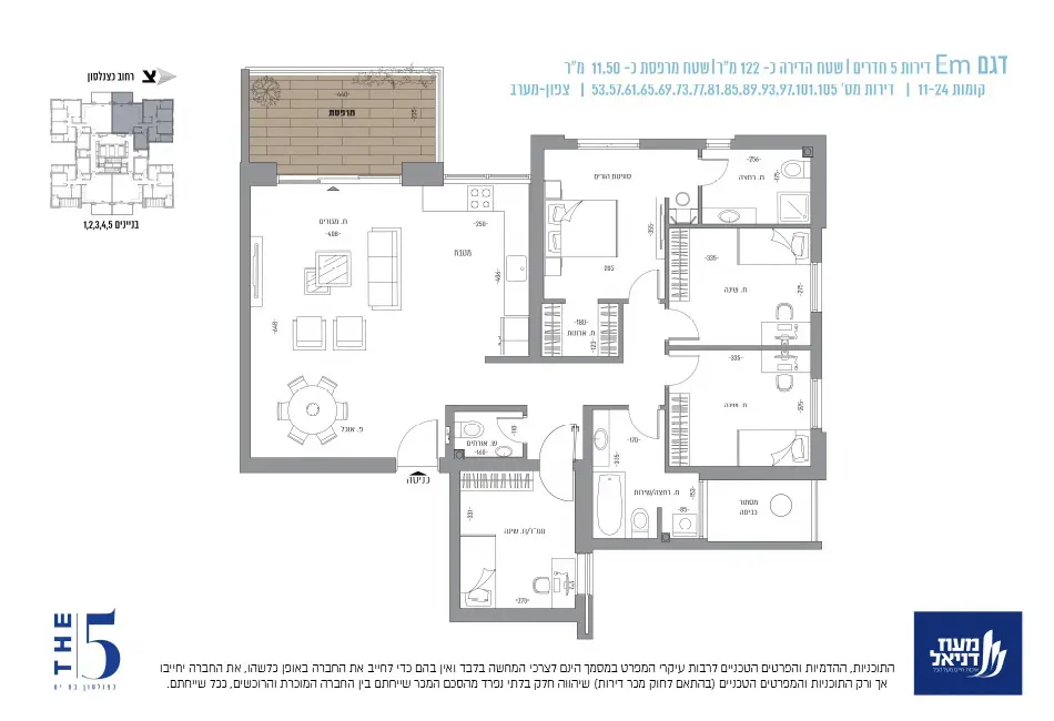 Project blueprints