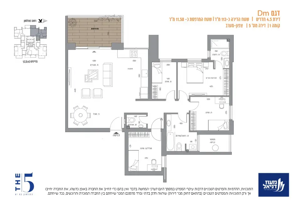 Project blueprints