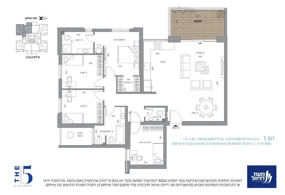 Project blueprints