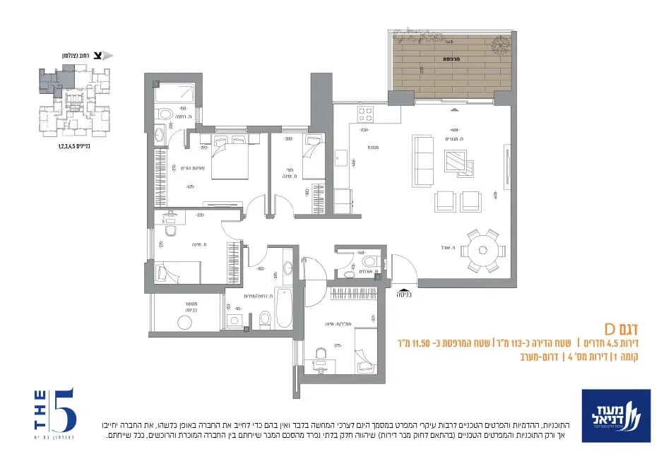 Project blueprints