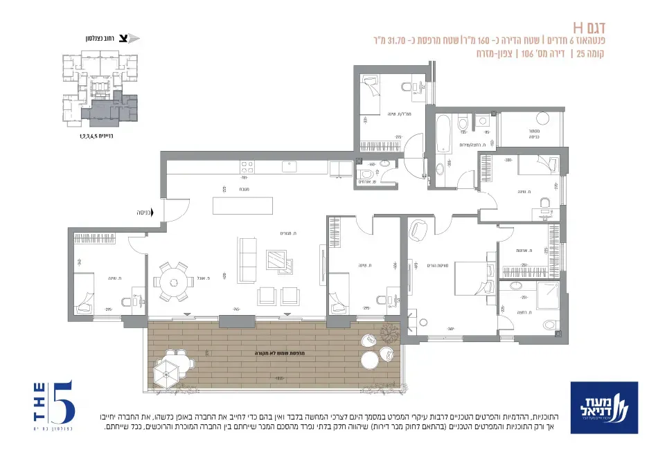 Project blueprints