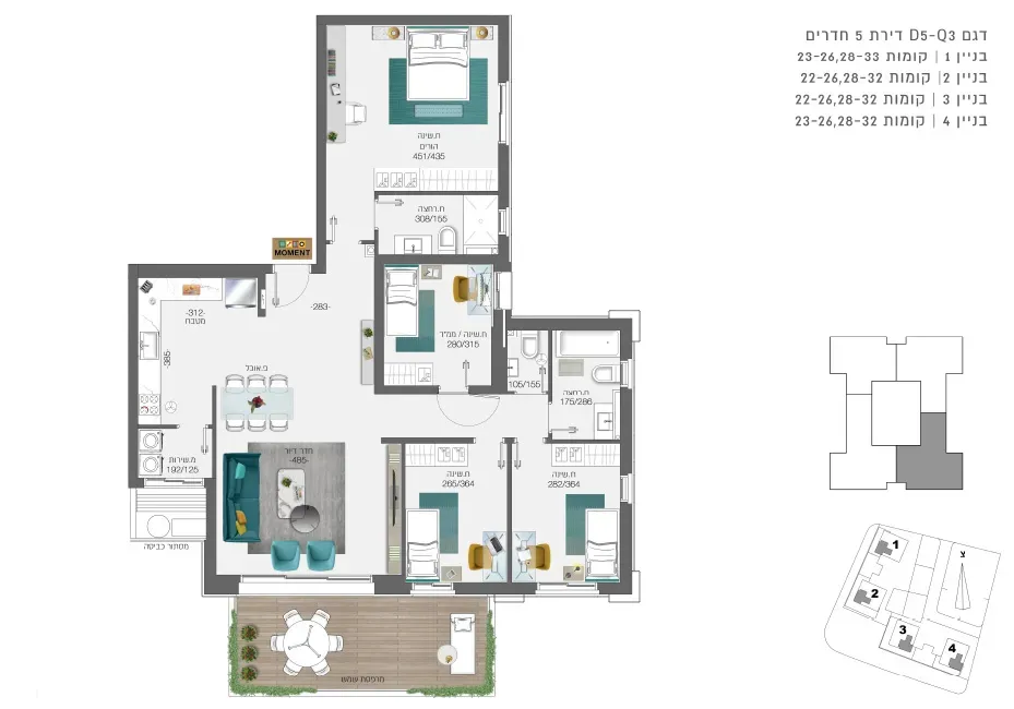 Project blueprints