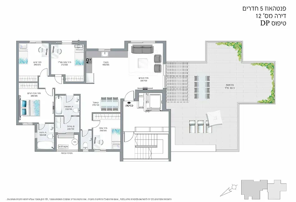 Project blueprints