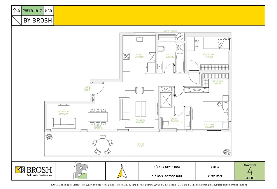 Project blueprints