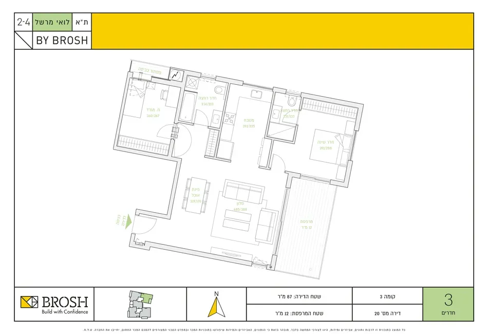 Project blueprints